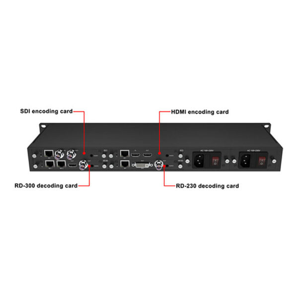 Kiloview 4 x G1 3G-SDI to H.264 Ethernet Video Encoder i 19" rackformat
