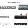 Sennheiser ASA 1 - Antennsplitter