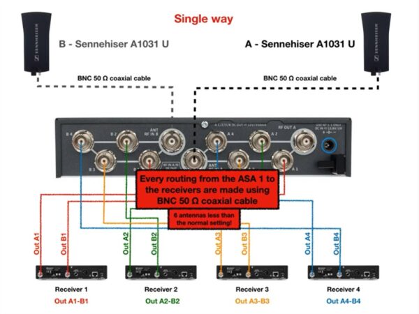 Sennheiser ASA 1 - Antennsplitter