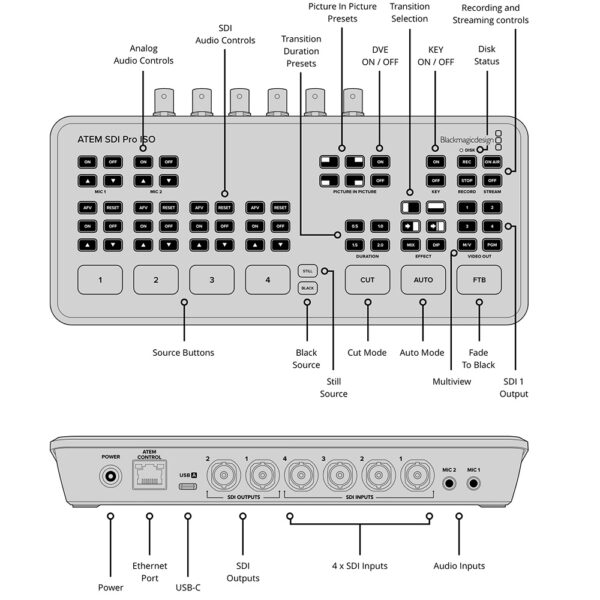 Blackmagic ATEM SDI PRO ISO