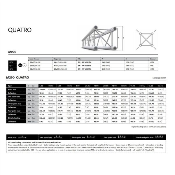 Milos M290V QUATRO QTU. 0,5m - Eurotoss och Global Tross kompatibel