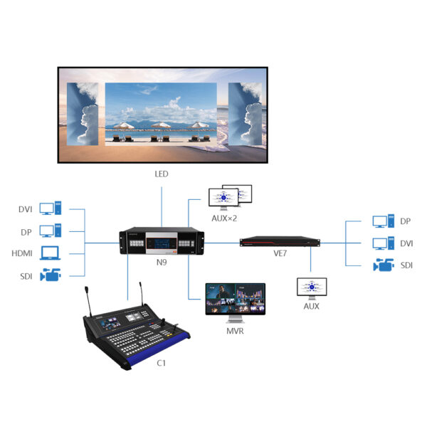 Novastar N9 video switcher