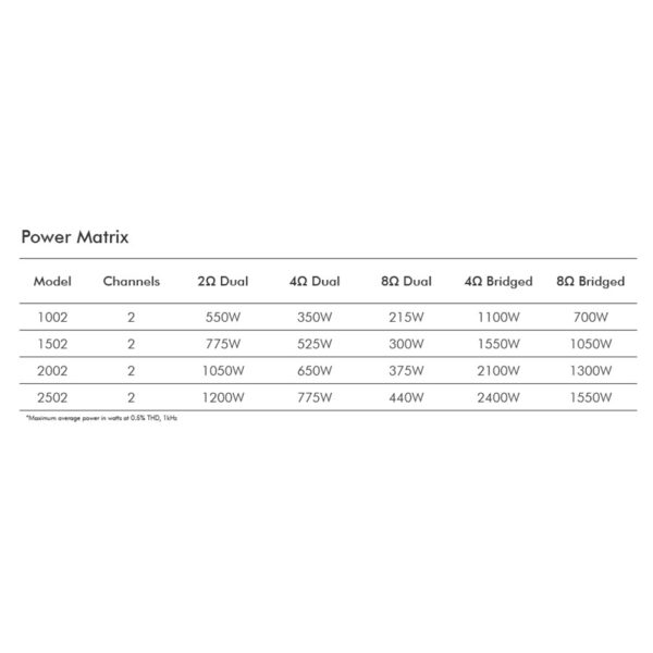 Crown XLS 1502 - förstärkare 2 x 525w (4 Ohm)