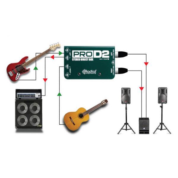 Radial ProD2 Passiv stereo DI-box