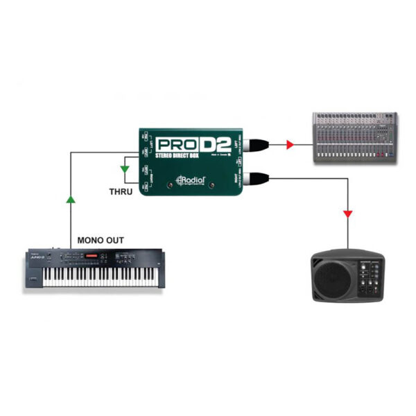 Radial ProD2 Passiv stereo DI-box