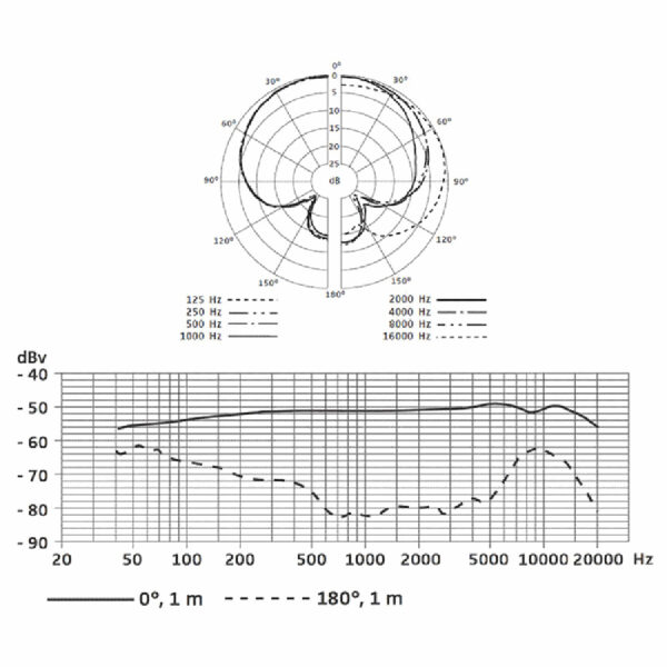Sennheiser e614