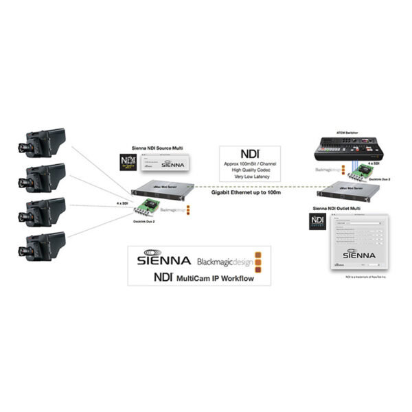 Sienna NDI Outlet Multi - 8 Channel NDI to SDI Converter