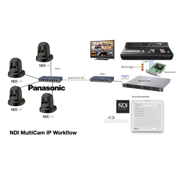 Sienna NDI Outlet Multi - 8 Channel NDI to SDI Converter