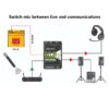 Radial Relay Xo