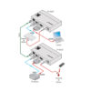 Kramer HDBaseT - HDMI mottagare