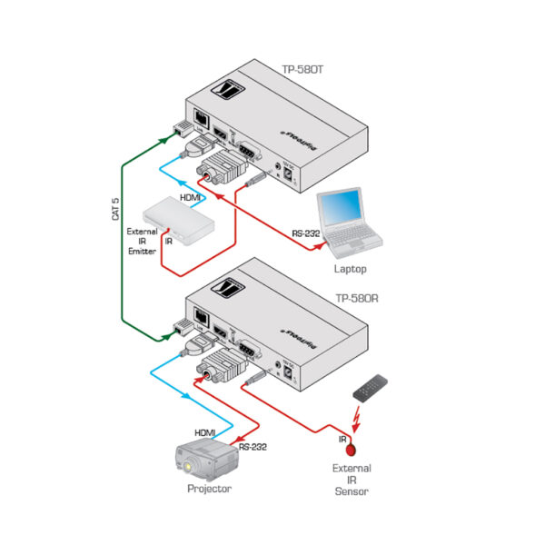 Kramer HDBaseT - HDMI mottagare